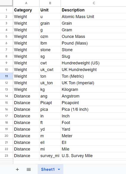 Data Formatting for Unit Converter Using the CONVERT Function