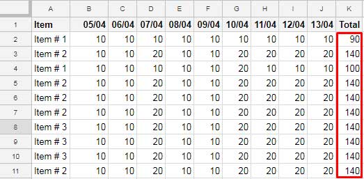 Example to SUM in each row in Google Sheets