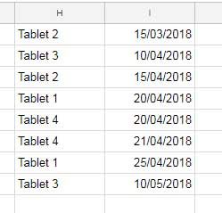 Sorted List to Find Earliest Dates in Google Sheets