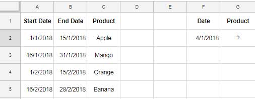 Sample data for looking up a date between two dates in Google Sheets
