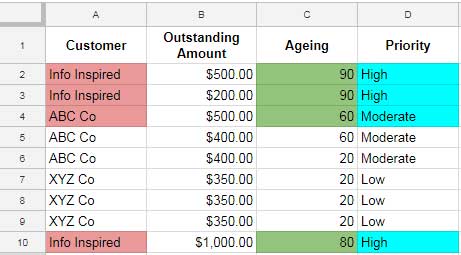 Sample Data to Sum a Column Based on Multiple Conditions