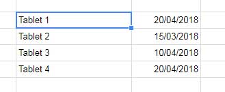 remove duplicates to list out earliest dates