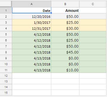 Sample Data for Sum by Month and Year using SUMIF