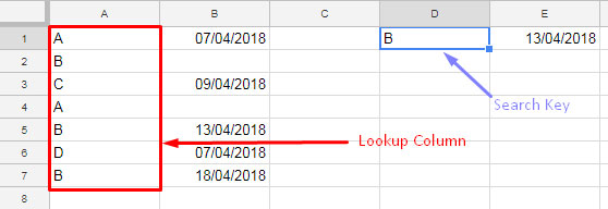 Example: Skip Blank Cells in Vlookup in Google Sheets