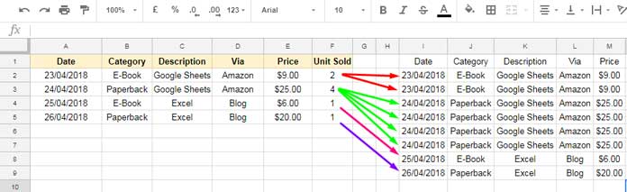 Example of duplicate rows inserted using a Formula in Google Sheets
