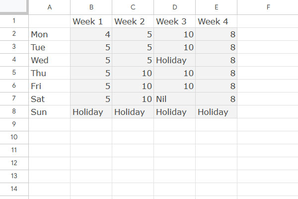 Sample dataset demonstrating how to extract numbers from multiple columns in a spreadsheet