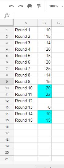 Average of the Last 4 Values in a Column