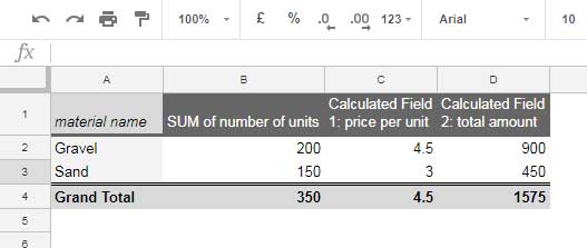 all-about-calculated-field-in-pivot-table-in-google-sheets