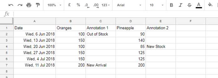 How to and Example to Annotated Timeline Chart in Google Sheets