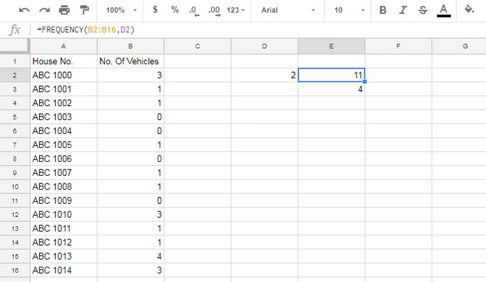 Frequency Distribution with Single Class