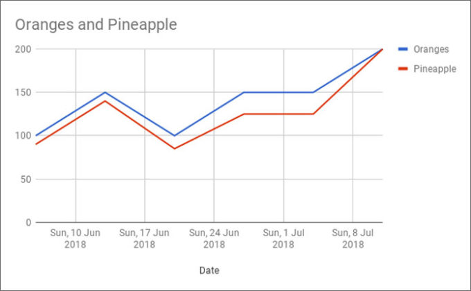 google-sheets-timeline-chart