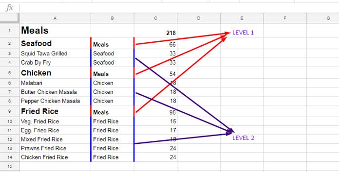 sample data for two tier tree map
