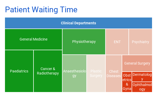 software treemap chart