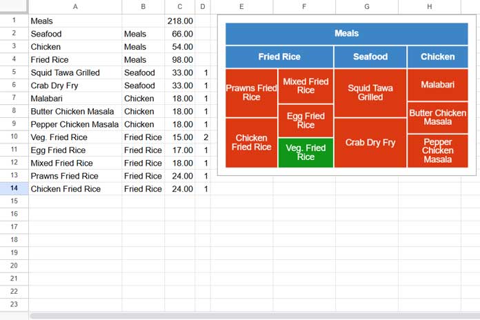 Color-Coded Separation of Boxes for Veg and Non-Veg Items