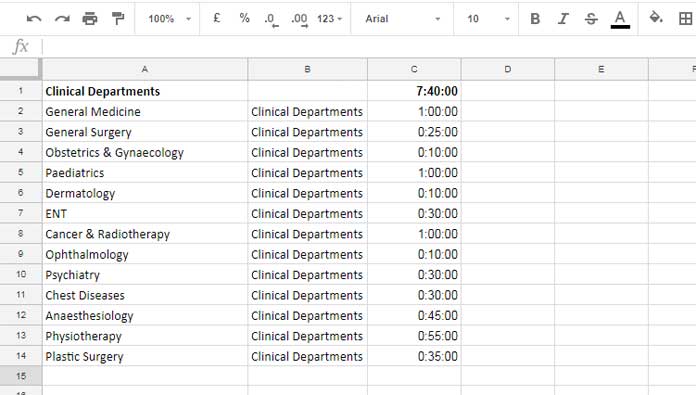 Google Org Chart Multiple Parents