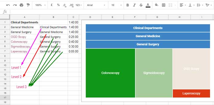 Tree Map Chart Google Sheets