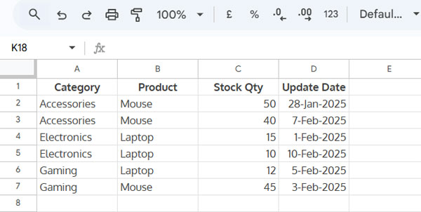 Sample data for extracting the last stock update per product in Google Sheets