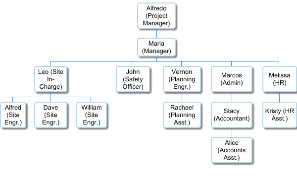 Sophisticated Opiate bite How to Create Site Organisation Chart in Google Sheets