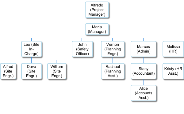 How to Create Site Organisation Chart in Google Sheets