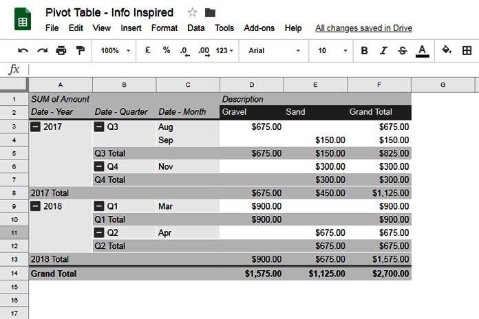 pivot g table sheets Sheets Pivot G Drill Details Down