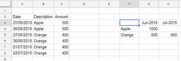 Example of QUERY Pivot Header Row with Month Names Formatted