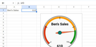 Example of a Gauge chart with performance threshold levels in Google Sheets