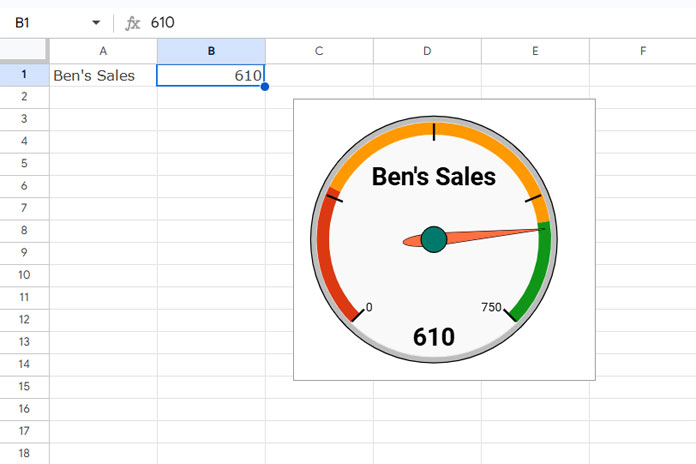 Example of a Gauge chart with performance threshold levels in Google Sheets