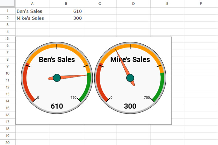 Multiple Gauge charts created in one go in Google Sheets