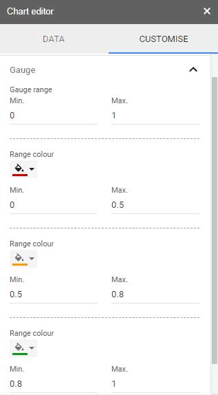 gauge chart color coding in Google Sheets