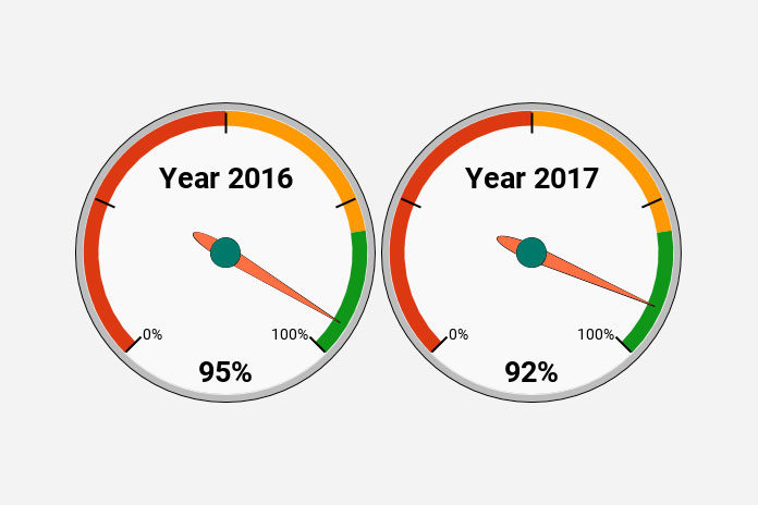 Excel Fuel Gauge Chart