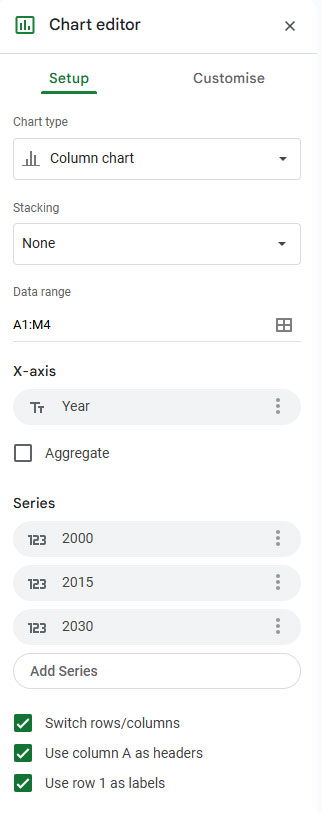 Chart settings configured with extra blank columns for future data