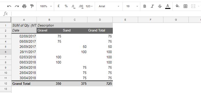 Report Based on A3:F13 Range