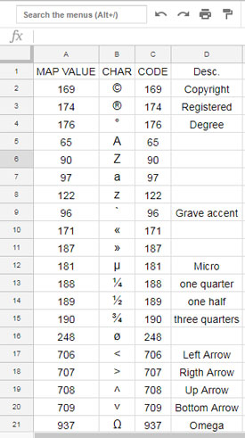 CODE Function Examples in Google Sheets