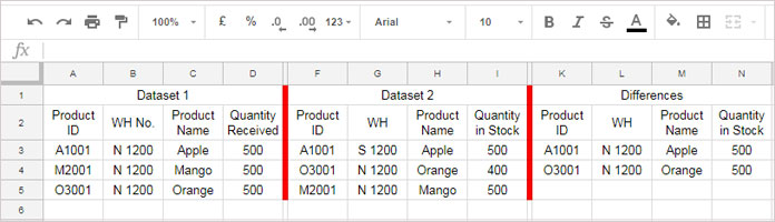 Use of Two Primary Key Columns to Compare datasets