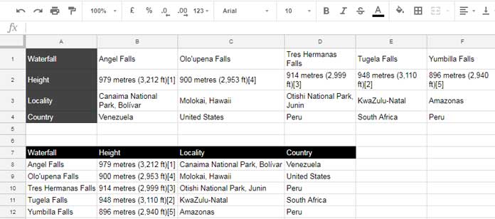 Données de test pour la fonction Rechercher de Google Sheets