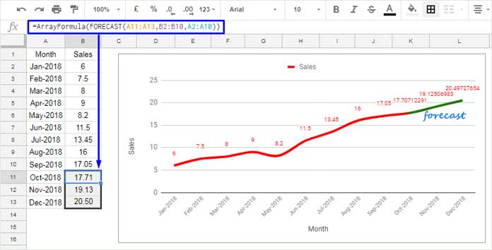 forecast function in google sheets formula examples waterfall chart with line graph dual bar tableau
