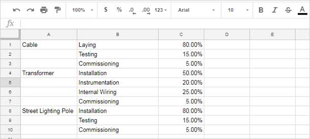 data formatting for two column multiple category charts