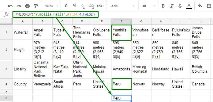 Hlookup Function Example 1 in Google Sheets
