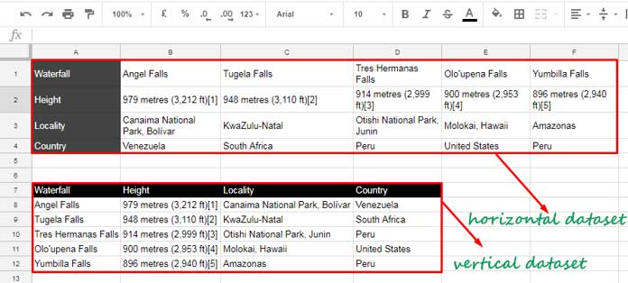 Vertical and Horizontal Dataset in Google Sheets