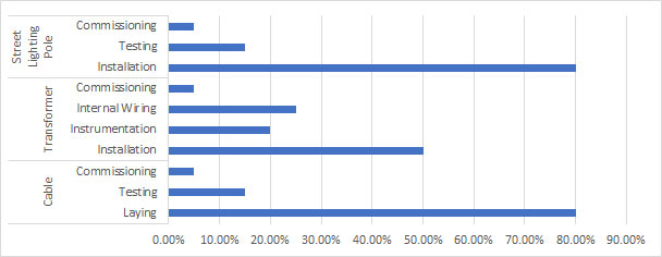 multiple categories in charts in Excel