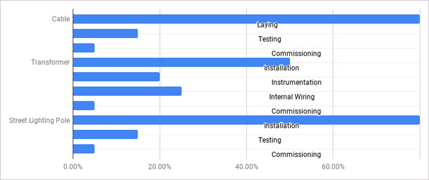 multiple categories in charts in Google Sheets