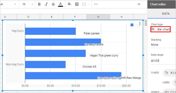 bar chart in Google Sheets with multiple categories