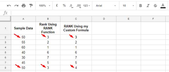 Rank without Duplicates in Google Sheets