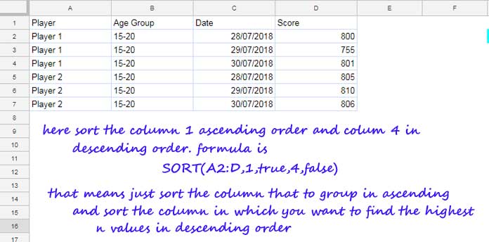 Formula to Find the largest 4 values in each group