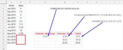 FORECAST Function In Google Sheets [Formula Examples]