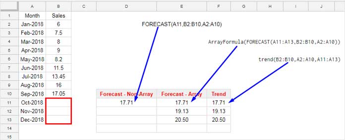 FORECAST and TREND for future prediction