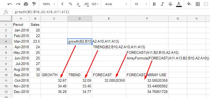 GROWTH, TREND, FORECAST, and FORECAST Array Functions