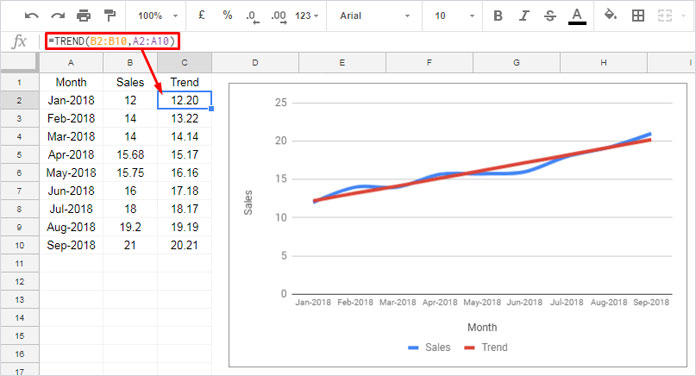 linear trend in Google Sheets