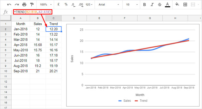 Trend Line: How To Add In Google Sheets?