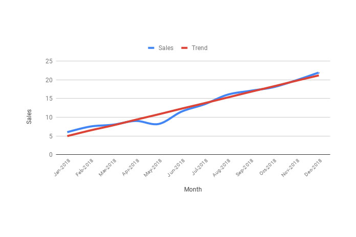 how-to-add-a-trendline-in-excel-charts-step-by-step-guide